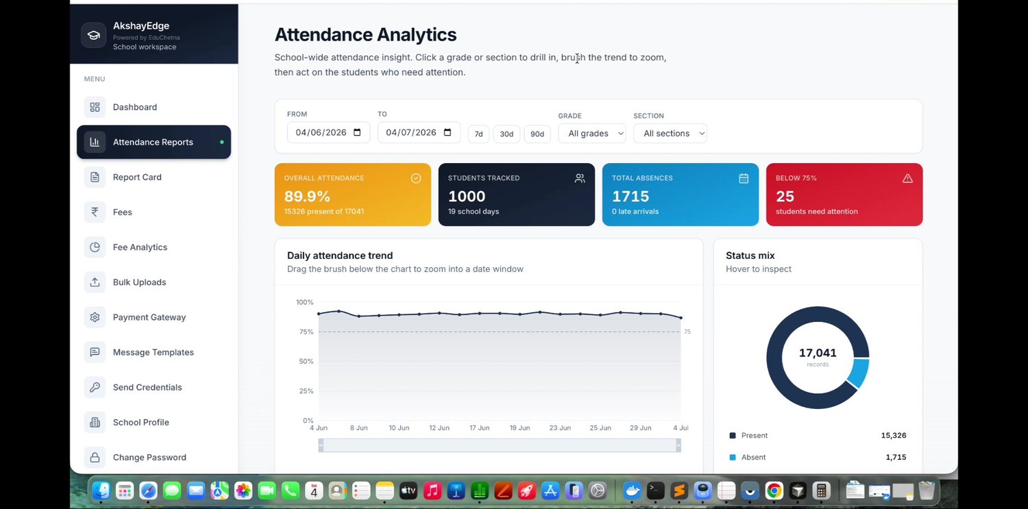 Attendance analytics dashboard