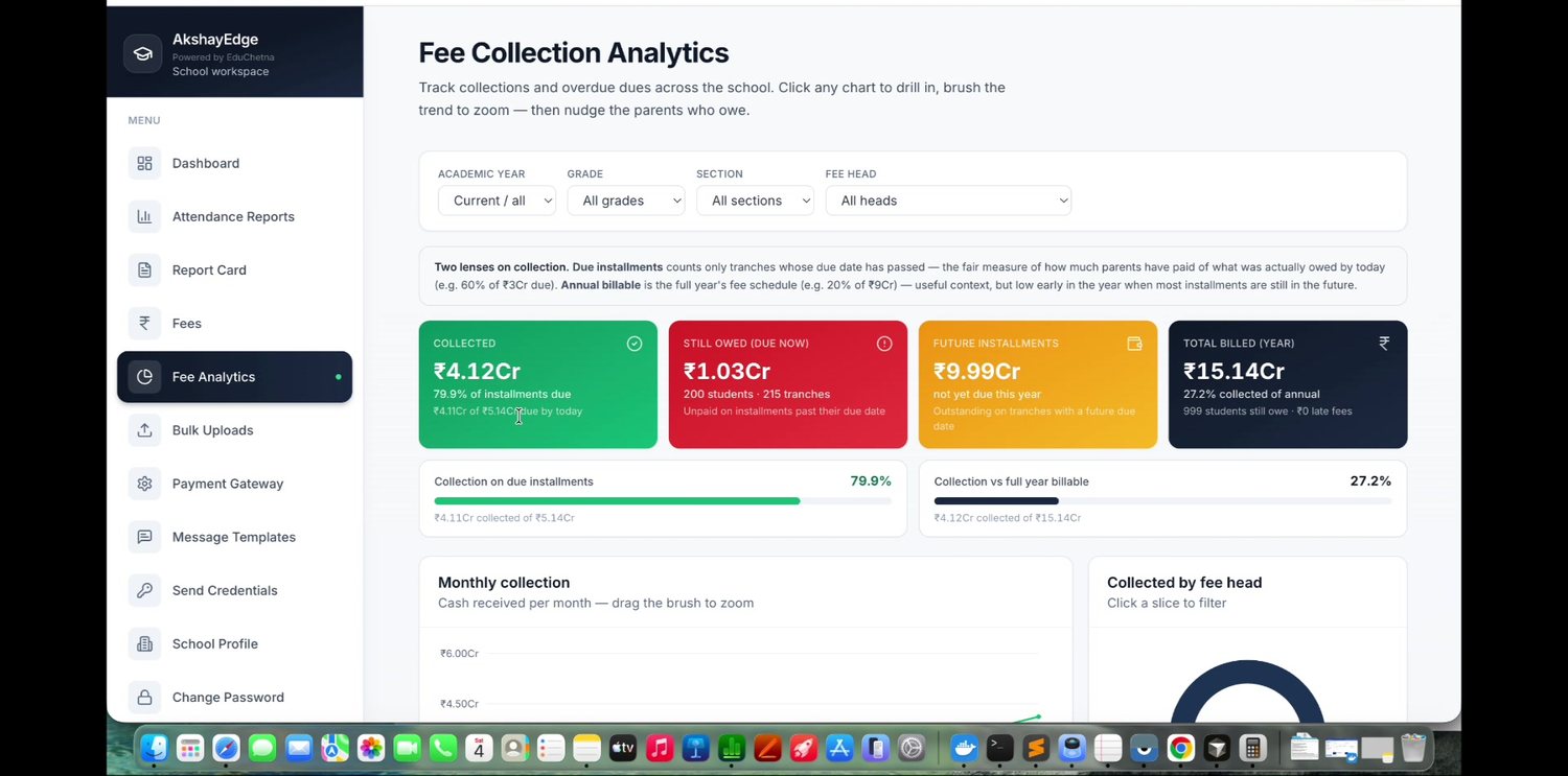 Fee collection analytics dashboard