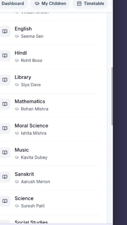Subjects